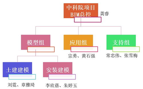 四川华通建设工程造价管理有限责任公司 广联达bim5d咨询版交付