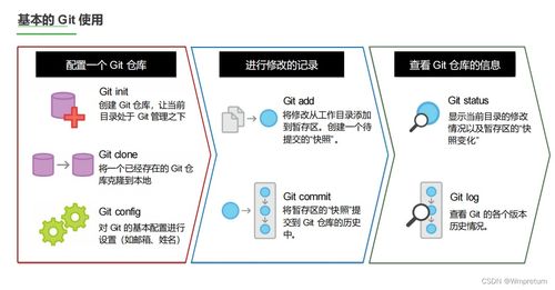 工程管理与工作流