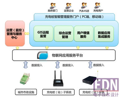 雨天公共自行车网点可致触电死亡?工程师笑了.